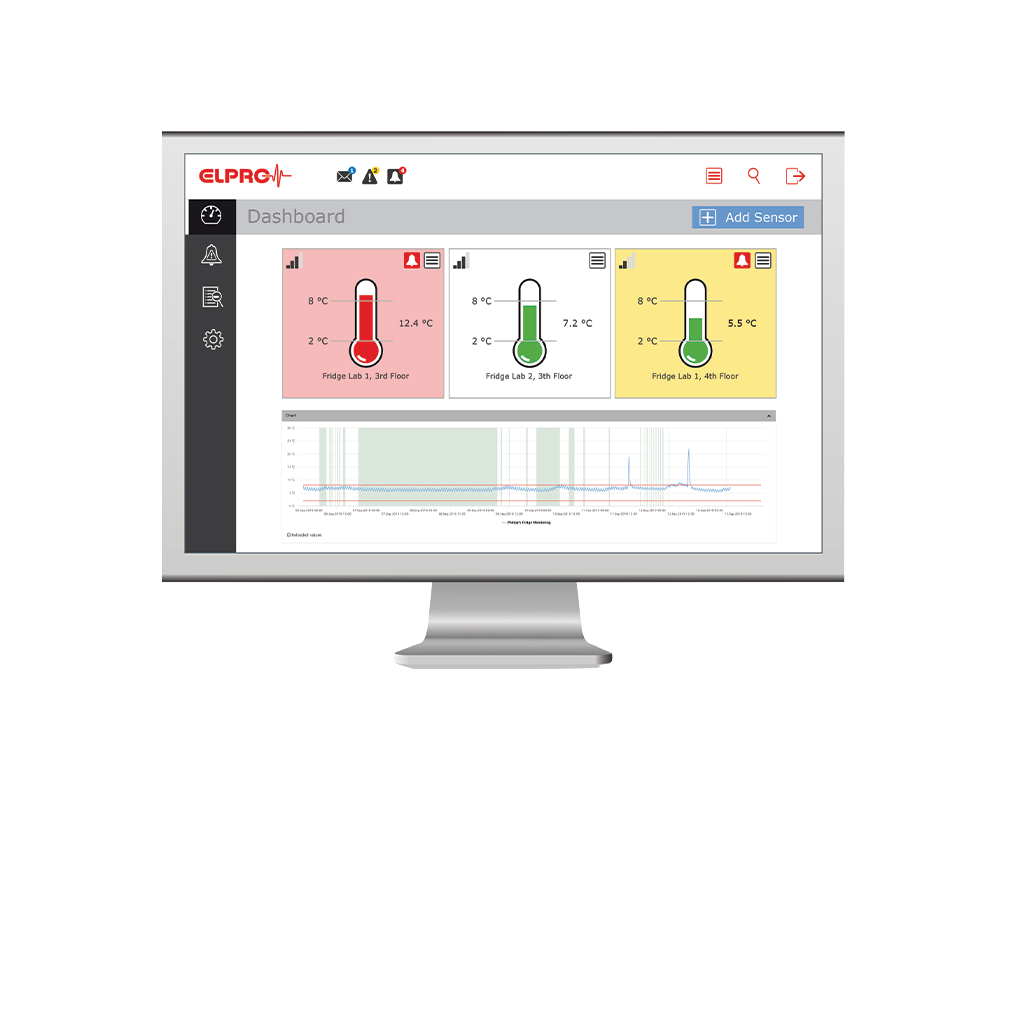 Ele Pro Content elproCLOUD Starter Kit – ELPRO Online Shop ASIA